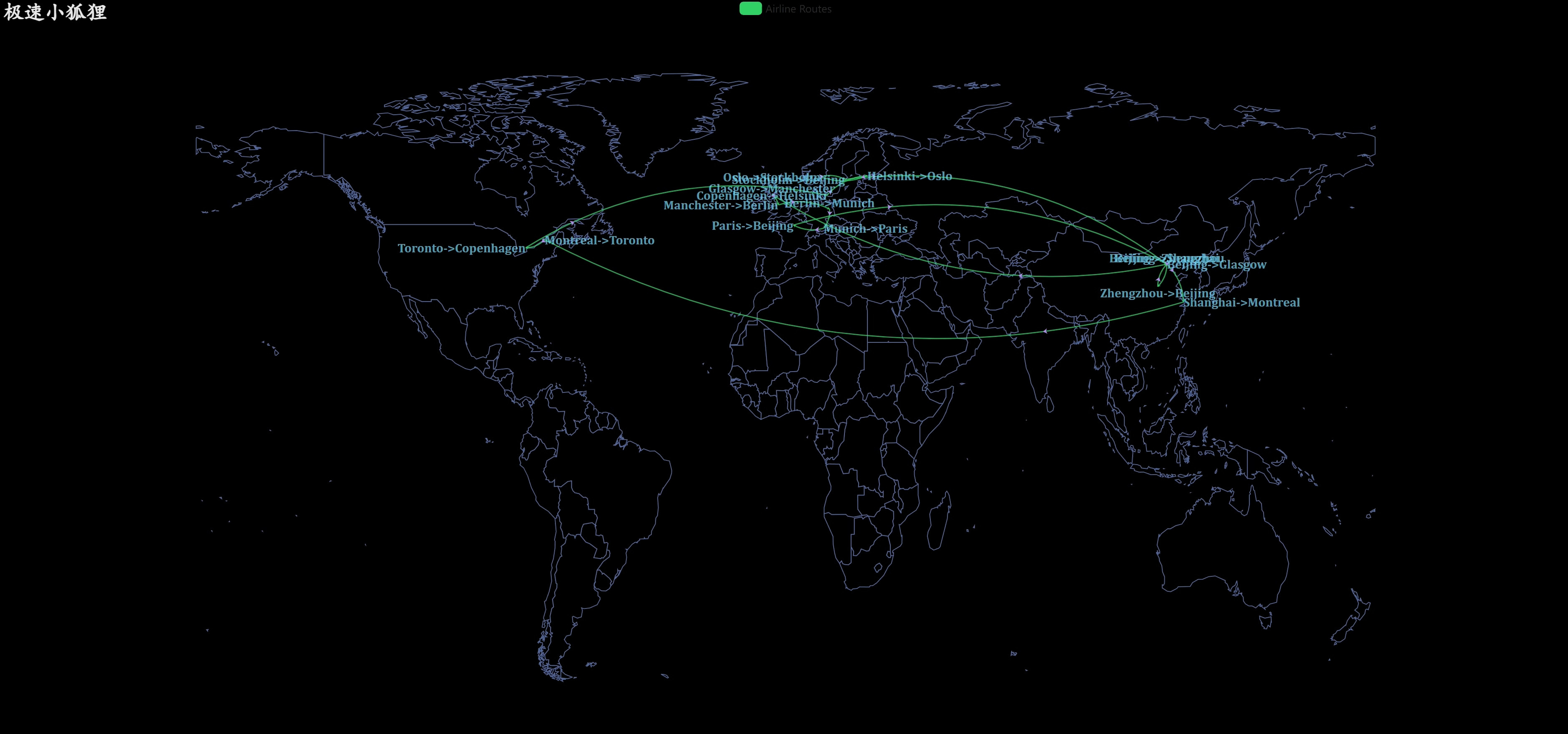 World Map Visualization